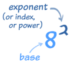 exponent是什么意思