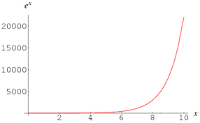 exponentially是什么意思