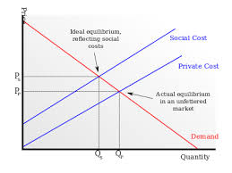 externality是什么意思