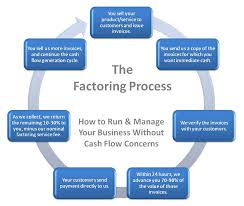 factoring是什么意思