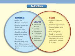 federalism是什么意思
