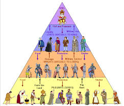 feudalism是什么意思