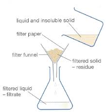 filtration是什么意思