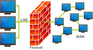 firewall是什么意思