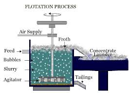 flotation是什么意思