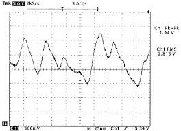 fluctuation是什么意思