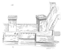 fortification是什么意思