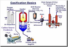 gasification是什么意思