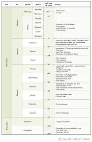 geochronology是什么意思