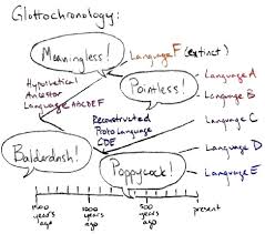 glottochronology是什么意思