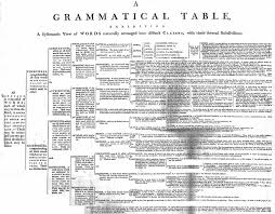 grammatical是什么意思