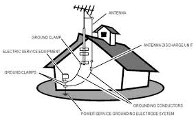 grounding是什么意思