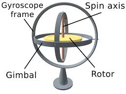 gyroscopic是什么意思