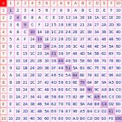 hexadecimal是什么意思