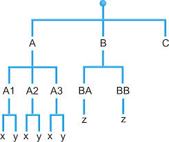 hierarchic是什么意思