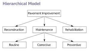 hierarchical是什么意思