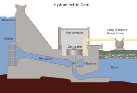 hydroelectric是什么意思