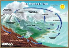 hydrosphere是什么意思