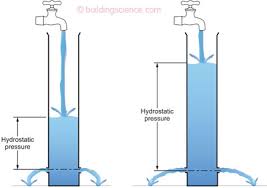 hydrostatic是什么意思
