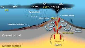 hydrothermal是什么意思