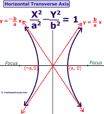 hyperbola是什么意思