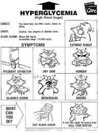 hyperglycemia是什么意思
