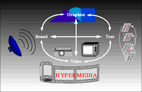 hypermedia是什么意思