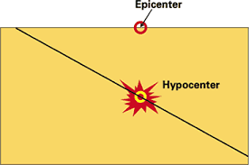 hypocenter是什么意思