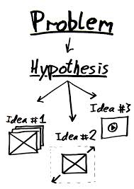 hypothesis是什么意思