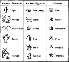 ideographic是什么意思