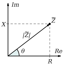 impedance是什么意思