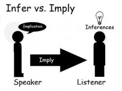 imply是什么意思