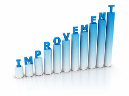 improvement是什么意思