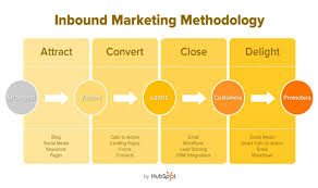 inbound是什么意思