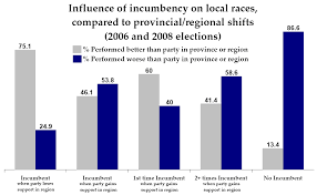 incumbency是什么意思