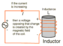 inductance是什么意思
