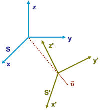 inertial是什么意思