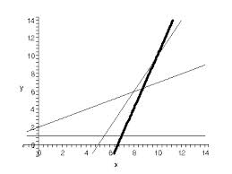infeasibility是什么意思