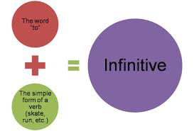 infinitive是什么意思
