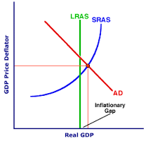 inflationary是什么意思