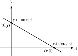 intercept是什么意思