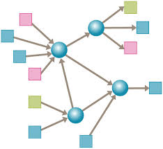 interconnect是什么意思