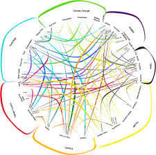 interconnections是什么意思