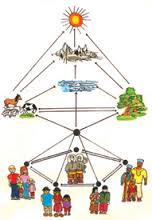 interdependency是什么意思