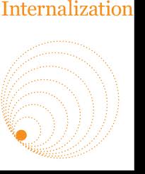 internalization是什么意思
