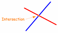 intersect是什么意思