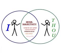 intersubjective是什么意思
