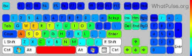 keystroke是什么意思