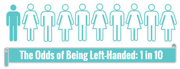 left-handedness是什么意思