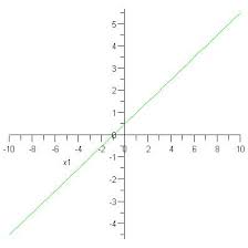 linear是什么意思